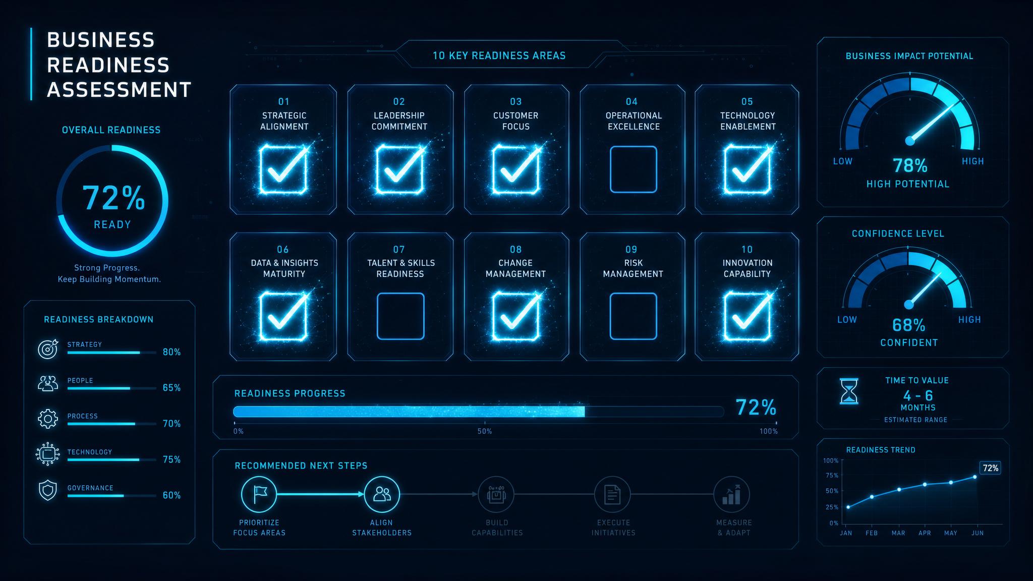 Is Your Business Ready for an AI Agent? A 10-Point Checklist