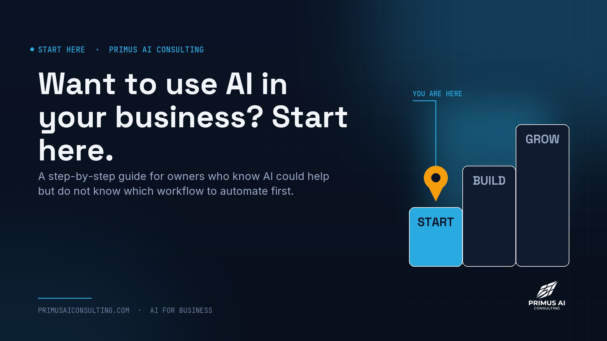 Want to Use AI in Your Business But Don’t Know Where to Start? Start Here.
